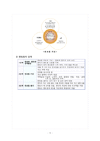 [호텔인적자원관리] 싱글족을 타겟으로한 가상의 호텔기업 인적자원관리-14