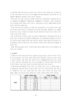 우즈베키스탄 한류진출 방안(인터넷 산업을 중심으로)-20