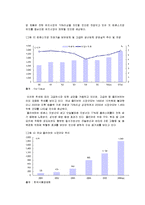 [시장조사론] [시장조사론]트랜스지방의 유해성이 음식료 산업에 미치는 영향(A+리포트)-9