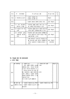 [독서교육론] 비문학 제재 교수학습 -지구 온난화를 중심으로-15