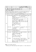 [독서교육론] 비문학 제재 교수학습 -지구 온난화를 중심으로-16