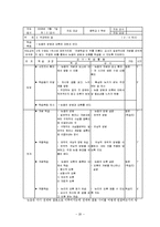 [독서교육론] 비문학 제재 교수학습 -지구 온난화를 중심으로-20