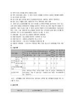 [간호학] [노인간호학 완벽정리] 노인주거복지시설 기준에 대해 조사하고 인근시설을 조사하시오 - 사례 3가지 포함-4