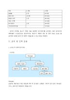 [사업계획서] 웨스턴 당구장 바-7