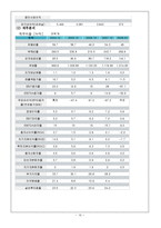 [화물운송론] 대한항공 Korean Air Cargo-10