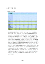 [투자론] 하나투어 투자가치 분석(재무분석)-6