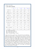 [금융기관론] 베어스턴스(Bearstearns)-16