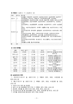 [인적자원개발론] 삼성전자 HRD-3