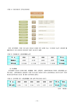 [경영학<기업윤리>] 대구은행 윤리경영 사례-20