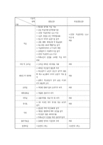 [사회복지] 노인건강센터-14