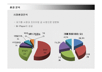 [마케팅] 강자와 싸워 이기는 아이리버의 마케팅전략-20