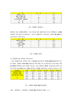 [사회복지] 노인 자원봉사-9