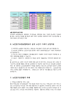 [방송대] 노인 장기요양 보험제도의 목적 노인 장기 요양급여의 종류 요양보험 이용절차 등급판정절차 장기요양급여 수가 등에 관하여 조사하고 실제 노인의 사례를 구하여 보험적용에 대하여 설명하시오ok.-8