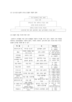 [현대소설론] 리얼리즘 황석영의 `객지`와 조세희의 `난장이가 쏘아올린 작은 공` 비교-15