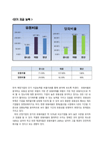 [재무제표이론](주)태웅 재무제표분석과 기업가치평가-5