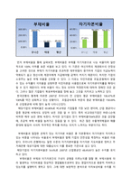 [재무제표이론](주)태웅 재무제표분석과 기업가치평가-7