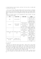 [노사관계론] 포스코 노사분규 사례-10