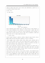 [전자상거래] 주요 포털(포털사이트)들의 핵심서비스와 향후 성공전략-11