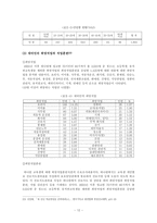 [청소년문제] 한국청소년, 탈북청소년, 기독교적 관점에서 바라본 청소년 진로 문제-12