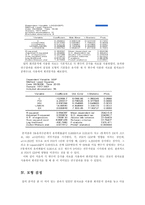 [계량경제학] 외국인직접투자가 경제성장에 미치는 영향 분석-5