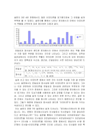 핸드폰 문자 메시지에서 `이모티콘`이 가지는 사회학적 의미-9