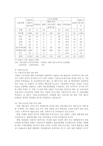 [방송대] ★★★IMF사태 이후 한국경제의 변화에 관해 논하시오0k.-3