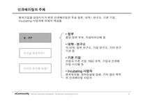 [경영과의사결정] [경영과의사결정]인큐베이팅 산업분석(A+리포트)-8