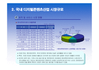 [e비즈니스] [e비즈니스]국내 디지털콘텐츠산업 시장조사 결과 및 분석(A+리포트)-10