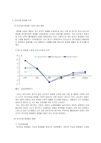 [시장조사론] [시장조사론]2006년 국내 화장품 시장분석 및 2007년 시장전망(A+리포트)-4