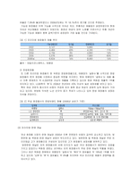 [시장조사론] [시장조사론]2006년 국내 화장품 시장분석 및 2007년 시장전망(A+리포트)-5