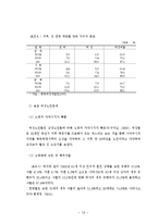 [사회복지논문]농촌 중년여성의 노후준비에-16