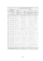 [사회복지논문]시설부랑인의 사회적응 향상을-20