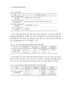 [유아교육논문]장애유아를 위한 특수교육기관에 관한 조사연구-16