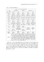 [유아교육논문]장애유아를 위한 특수교육기관에 관한 조사연구-19