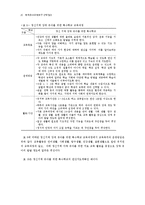 [유아교육논문]장애유아를 위한 특수교육기관에 관한 조사연구-20