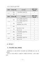 [유아교육논문]유치원 교사 양성교육과정에 대한 연구-11