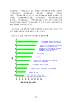 [유아교육논문]유치원 교사 양성교육과정에 대한 연구-18