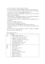 [인터넷비즈니스, 사업계획서] 중국 애완동물 인터넷 쇼핑몰-4