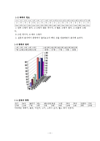 [운동심리학] 스포츠와 폭력성-5