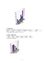 [운동심리학] 스포츠와 폭력성-6