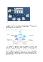 [물류시스템을 이용한 해외자원개발  전략] 물류시스템을 이용한 해외자원개발  전략-14