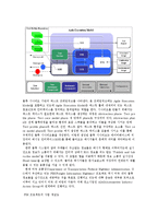 [물류시스템을 이용한 해외자원개발  전략] 물류시스템을 이용한 해외자원개발  전략-16