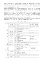 [신방] 한국의 언론-4