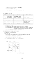 [정치] 한국의 정치적 맥락속의 산업화 과정-19