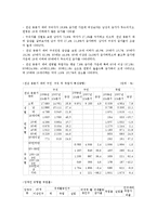 [사회복지] 장애인고용제도의 유형, 문제점, 개선방안-5