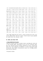 [사회복지] 장애인고용제도의 유형, 문제점, 개선방안-6