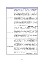 [노사문제] [노사관계]노사분쟁의 사례(외환카드사)-9