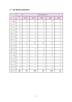 [사회복지] 장애인교육의 문제와 해결방안-17