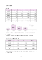 [사회복지] 장애인교육의 문제와 해결방안-18