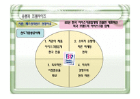 [유통, 프렌차이즈, 경영, 마케팅, 소비자행동,판매촉진] 저관여 제품 유통업체 성공전략 성공사례-3